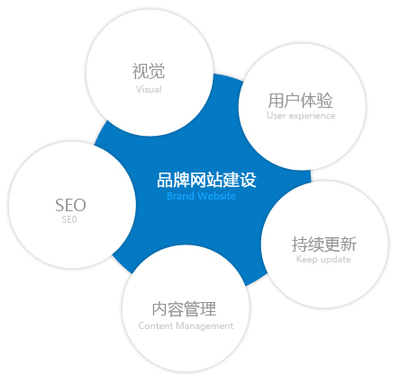 宁波网站设计:网页设计的定义