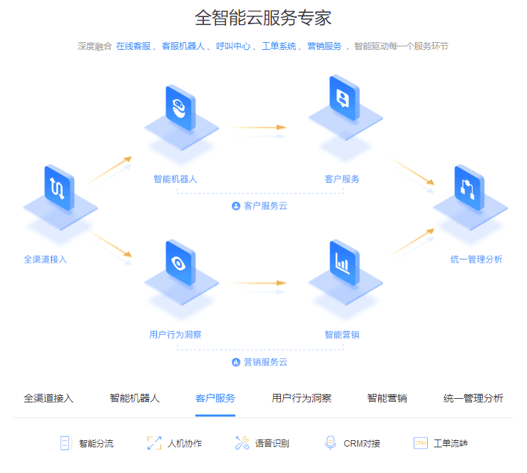 jQuery实现TAB切换及动态效果——助力企业建站云服务